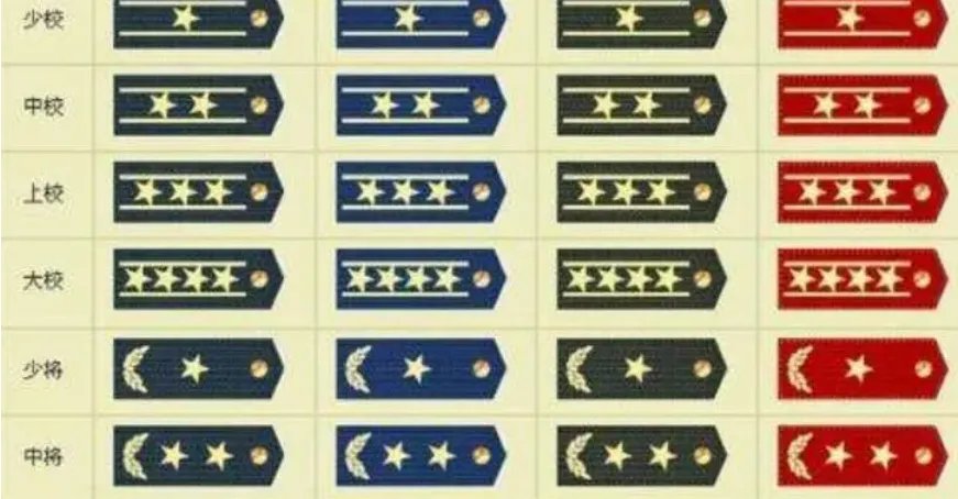 两杠三星是什么军衔