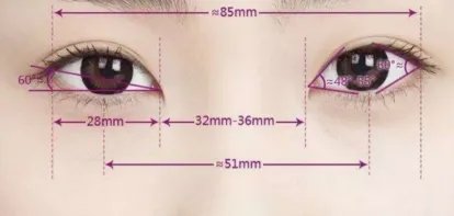 开眼尾好还是开内眼角好