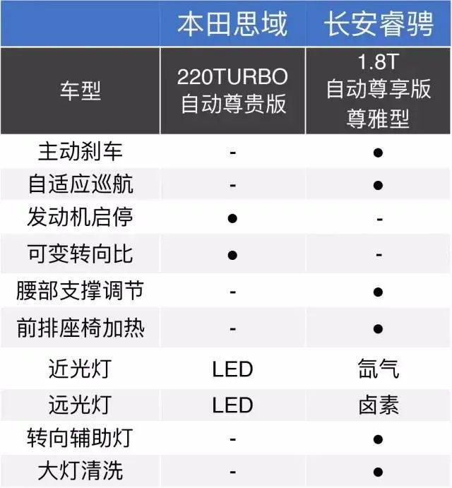 15万左右的车，有什么推荐的吗？