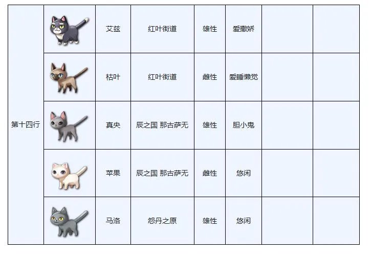 另一个伊甸穿越地盘的猫图鉴大全分享