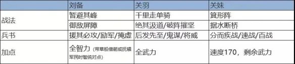 《三国志战略版》千里走单骑阵容 新事件战法千里走单骑阵容搭配