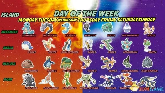 精灵宝可梦究极日月和日月剧情差别介绍