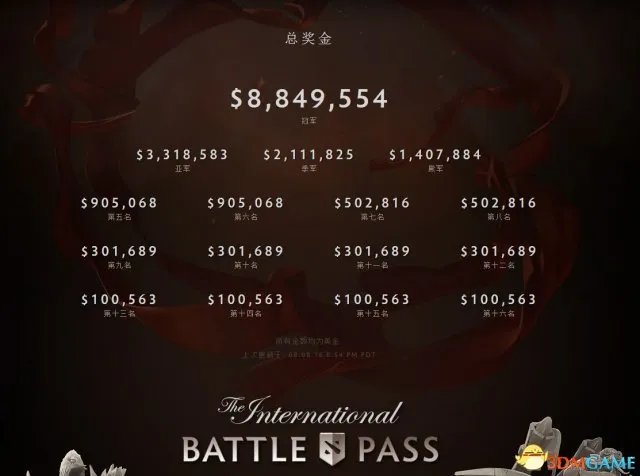 DOTA2 TI6奖金再创新高$2000万 中国哪支队夺冠？