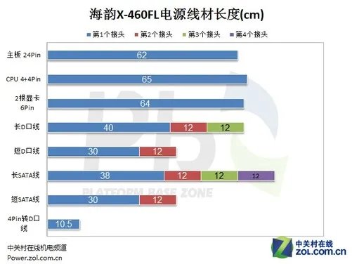 无风扇真静音 海韵X-460FL白金电源评测