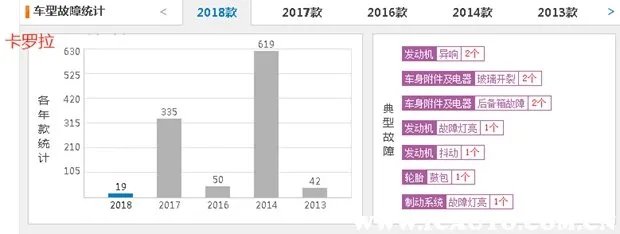 卡罗拉和轩逸哪个好，轩逸与卡罗拉哪个耐用