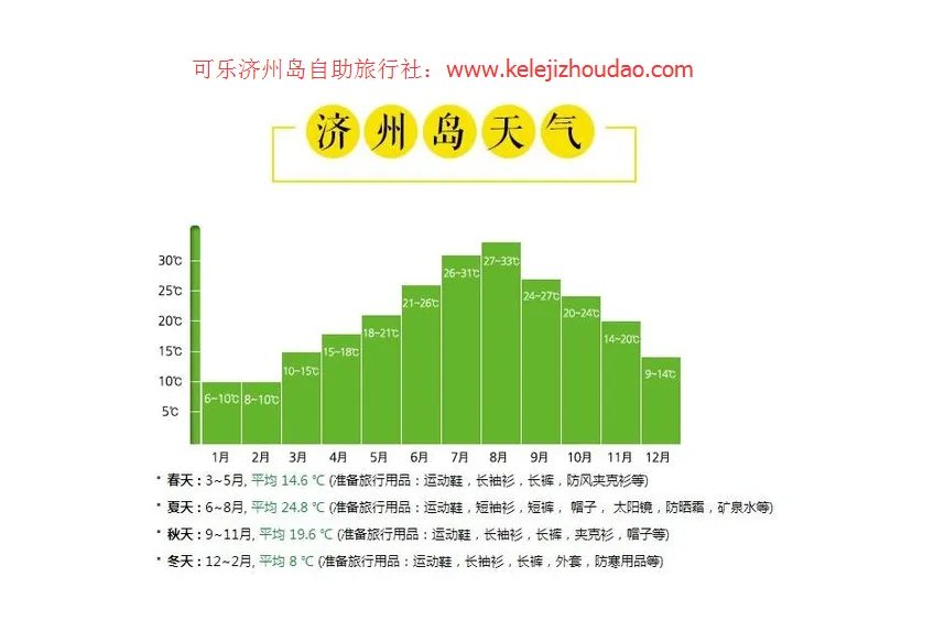 韩国济州岛下一周天气预报