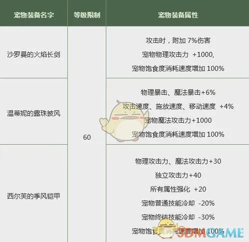 《DNF》2019春节套值得买吗