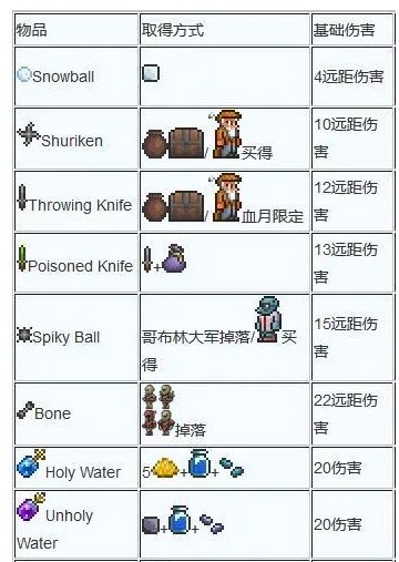 泰拉瑞亚武器合成大全