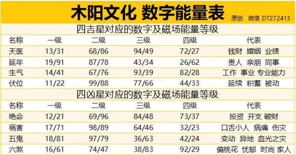 号令天下测手机号码吉凶