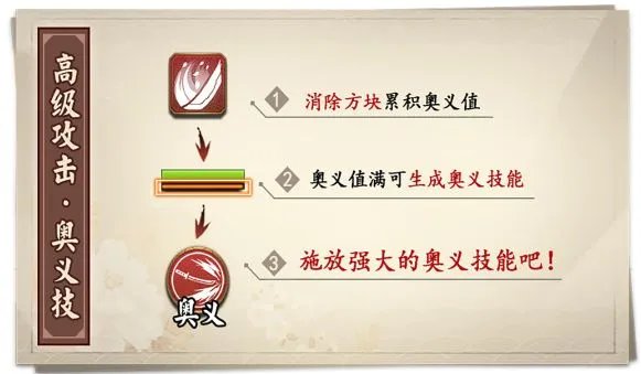 执剑之刻新人基础知识攻略 战斗方式详解