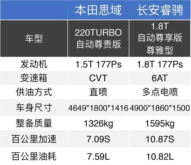 15万左右的车，有什么推荐的吗？