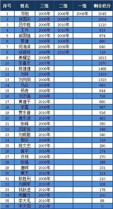 中国钓鱼频道的创建历程