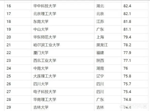 吉林大学和华中科技大学相比，哪个更好一些呢？