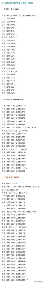 2020清华大学录取分数线是多少？