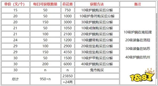 烟雨江湖淬炼石获取攻略