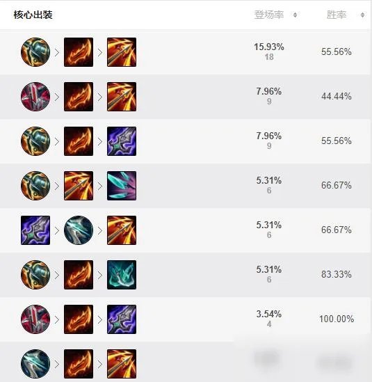 LOL2022大嘴怎么出装