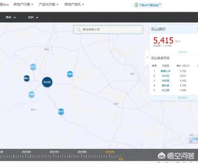 乐山市中区楼盘