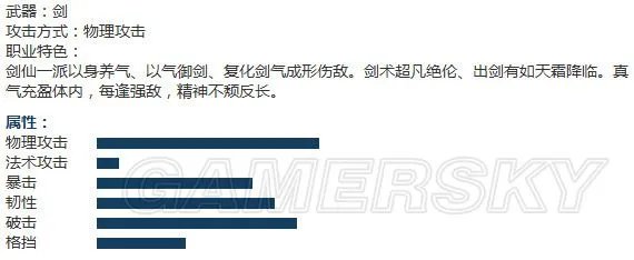 《新仙剑奇侠传OL》角色介绍