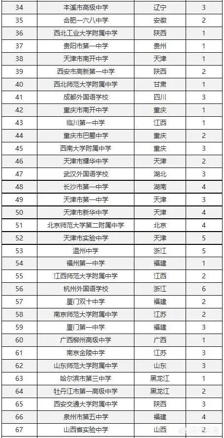 湖南省有哪些不错的高中？有哪些进入了百强的高中？