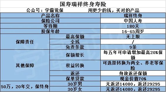国寿瑞祥终身寿险怎么样？