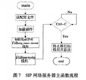 SIP服务器的概念