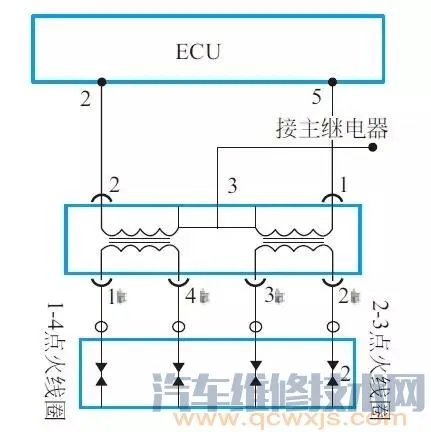 点火线圈故障的排除步骤