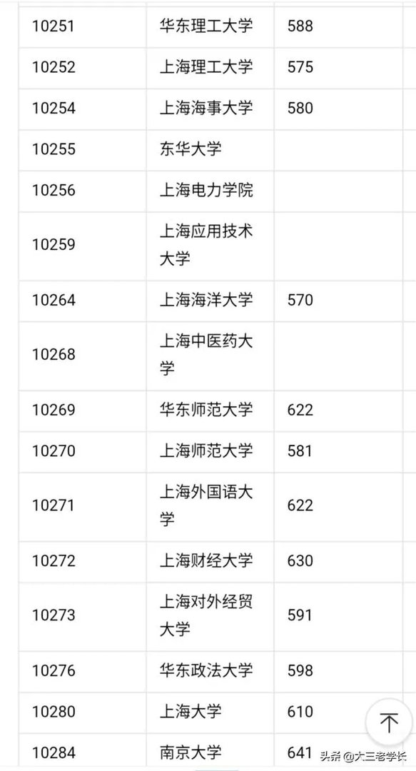 中国一本大学名单？