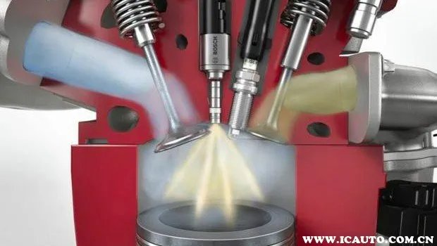 发动机多点电喷和缸内直喷哪个好,有什么区别