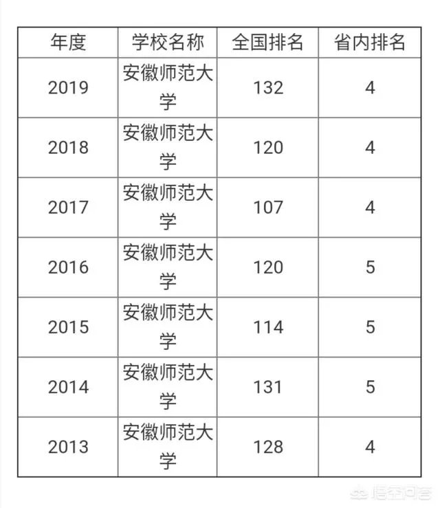 安徽师范大学的研究生好就业吗？
