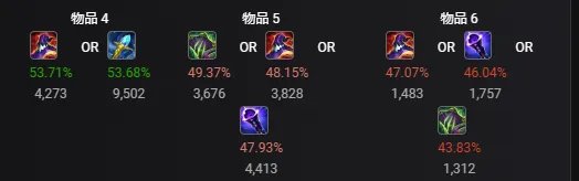 LOL2022婕拉怎么出装