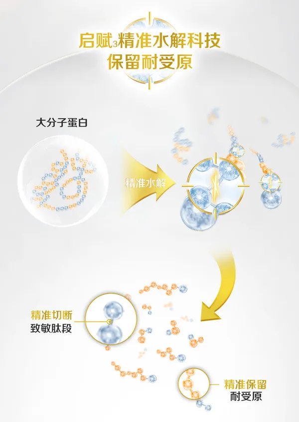 惠氏启赋奶粉怎么样