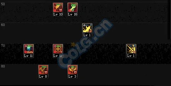 DNF奶爸刷图加点 5.25技能改版必看攻略