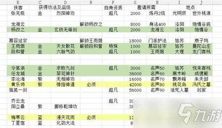 《大侠式人生2》开局怎么玩 最佳开局路线玩法攻略