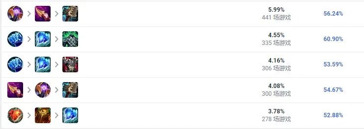 LOL2023狗熊怎么出装