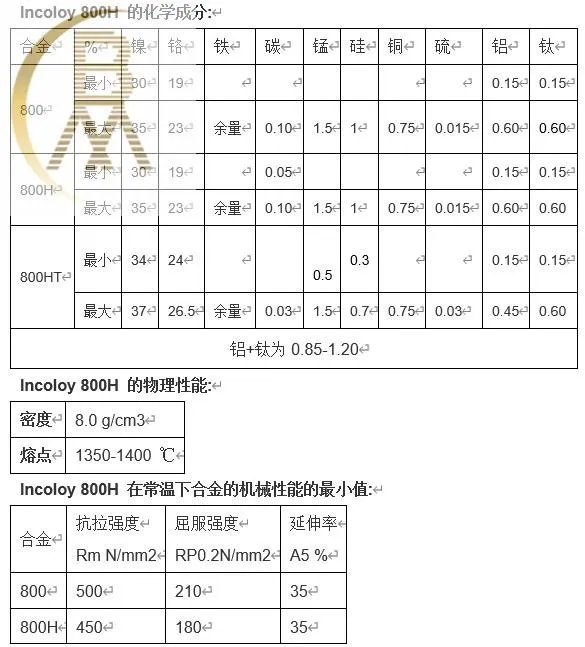 不锈钢8810是什么材质