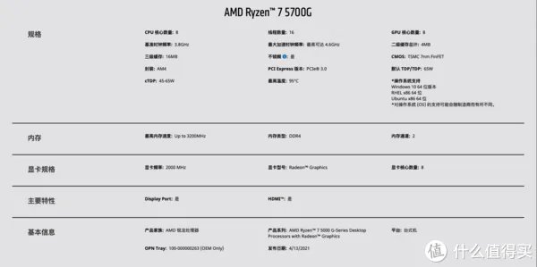 【坐等矿难】AMD R7 PRO 5750G(5700G)&迎广肖邦PRO核显ITX装机方案视频