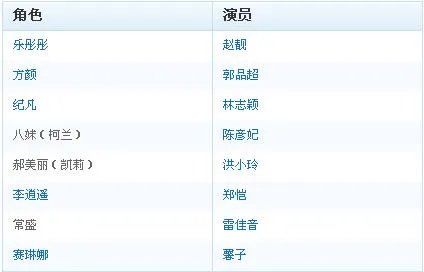 单身公主相亲记演员表