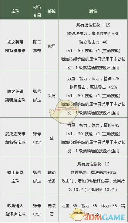 《DNF》2019春节套值得买吗