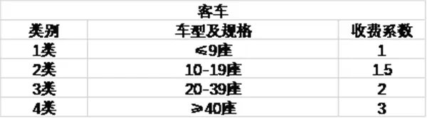 高速收费标准多少钱一公里