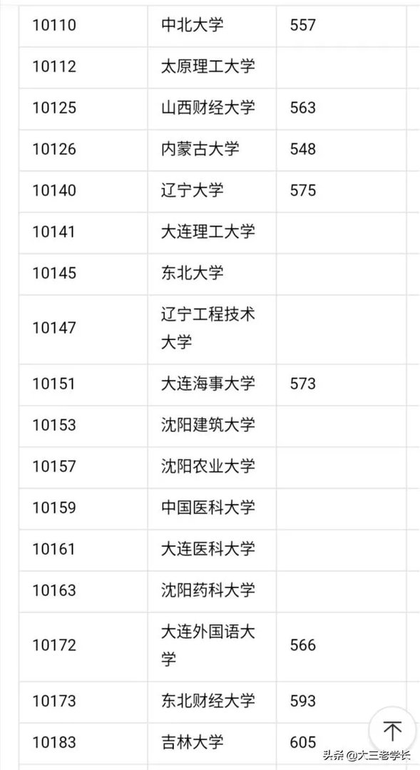 中国一本大学名单？