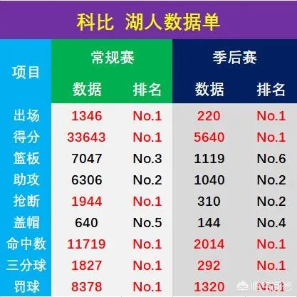 湖人队会给科比塑雕像吗?