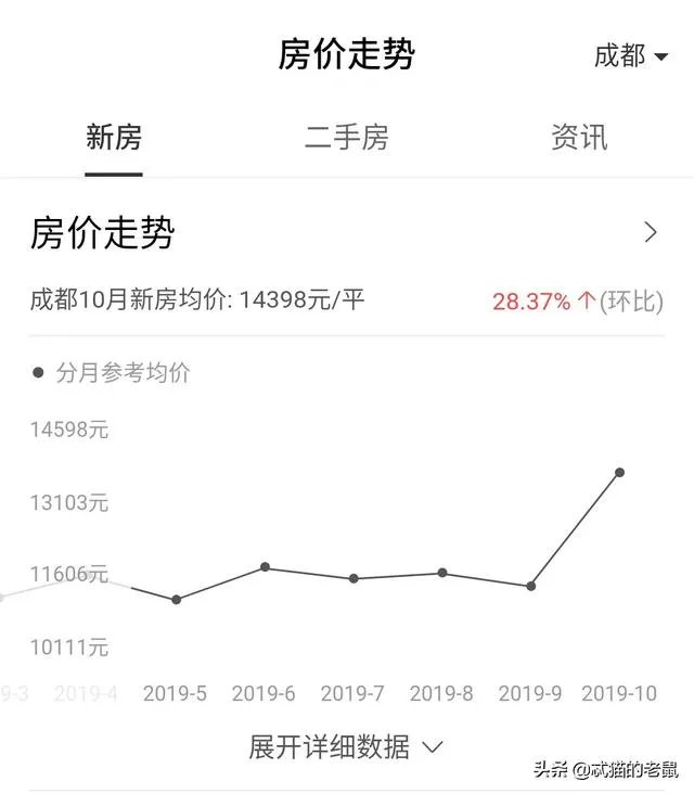 现在二手房好卖吗?