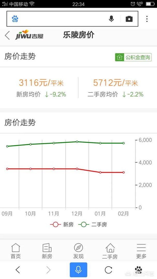 德州乐陵市现在房价多少？