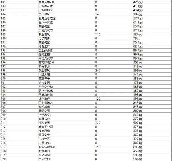 家国梦1-500城市任务大全