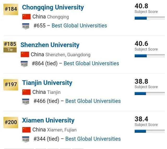 全国大学计算机专业排名是什么呢?
