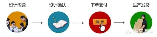 订购商品可以直接电话联系订购吗?订购流程是什么?