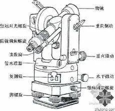 经纬仪规格型号分别指什么