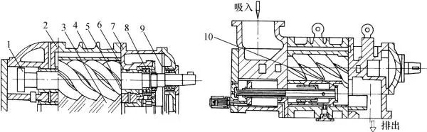 螺杆式制冷压缩机有什么结构组成？