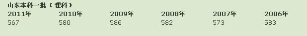 四川大学2012在山东的录取分数线是多少？