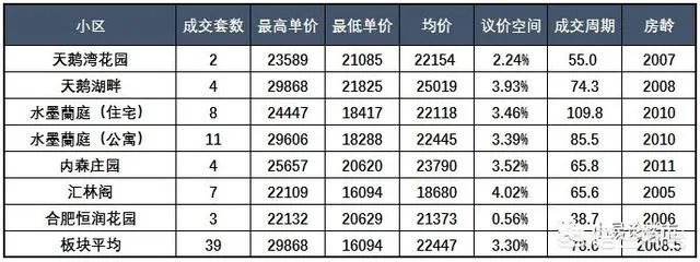 合肥政务区2010年左右的房子，现在二手房价格多少？